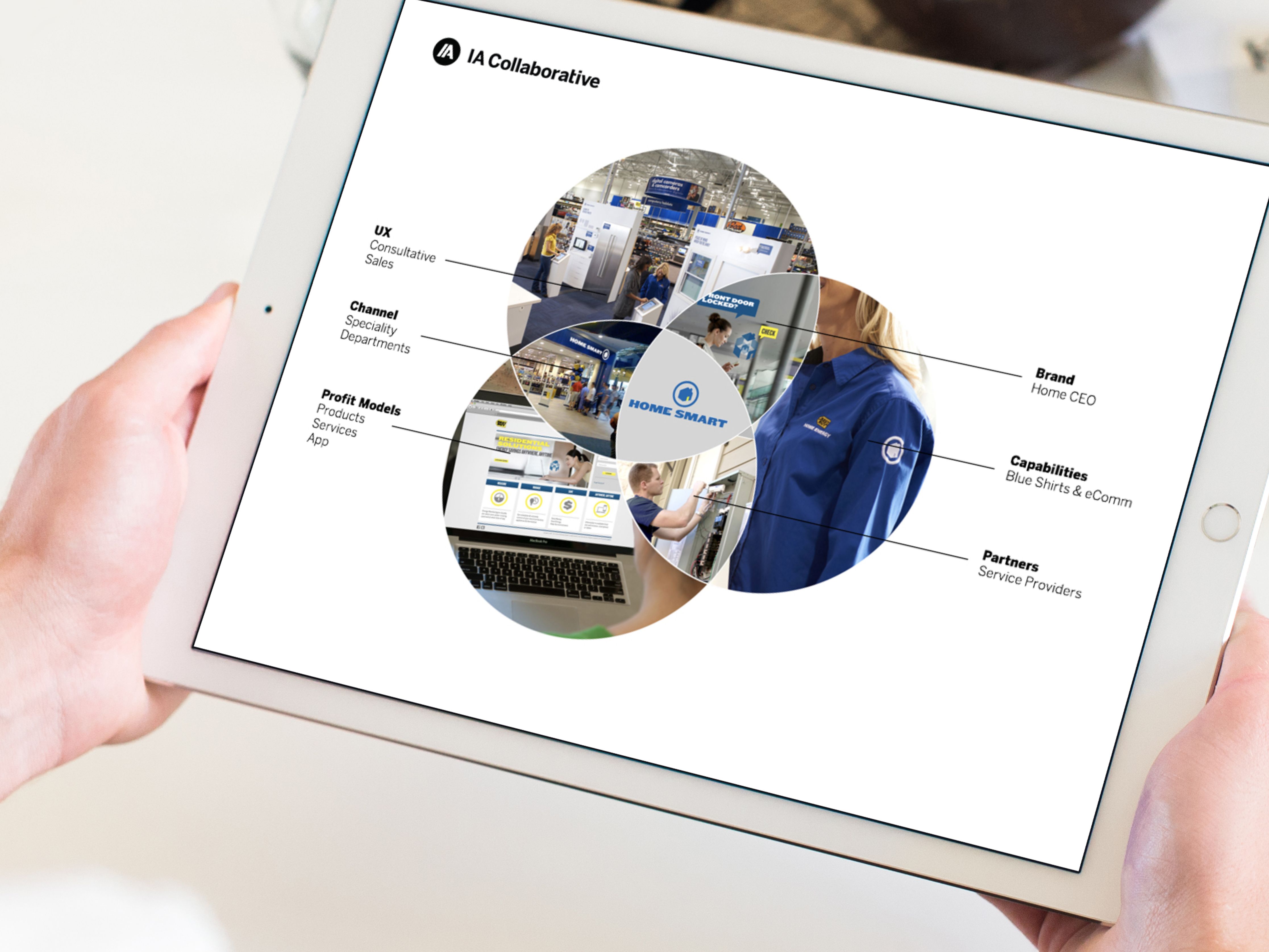 Best Buy Home Smart Ecosystem Diagram On Tablet