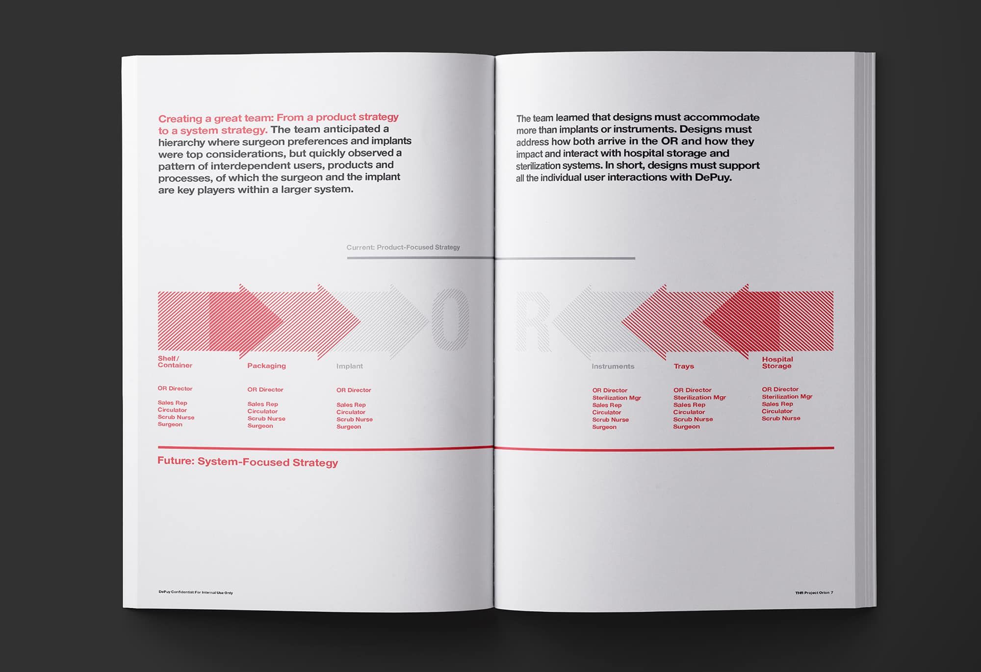 Depuy Synthes System Focused Strategy Diagram Book Spread