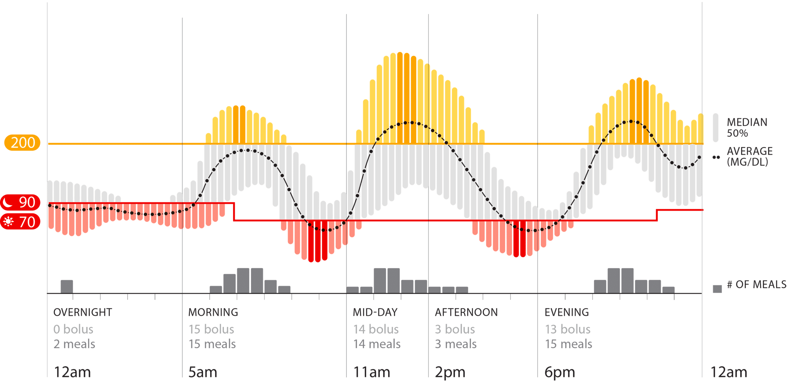 Dexcom Daily Glucose Variability Chart With Thresholds