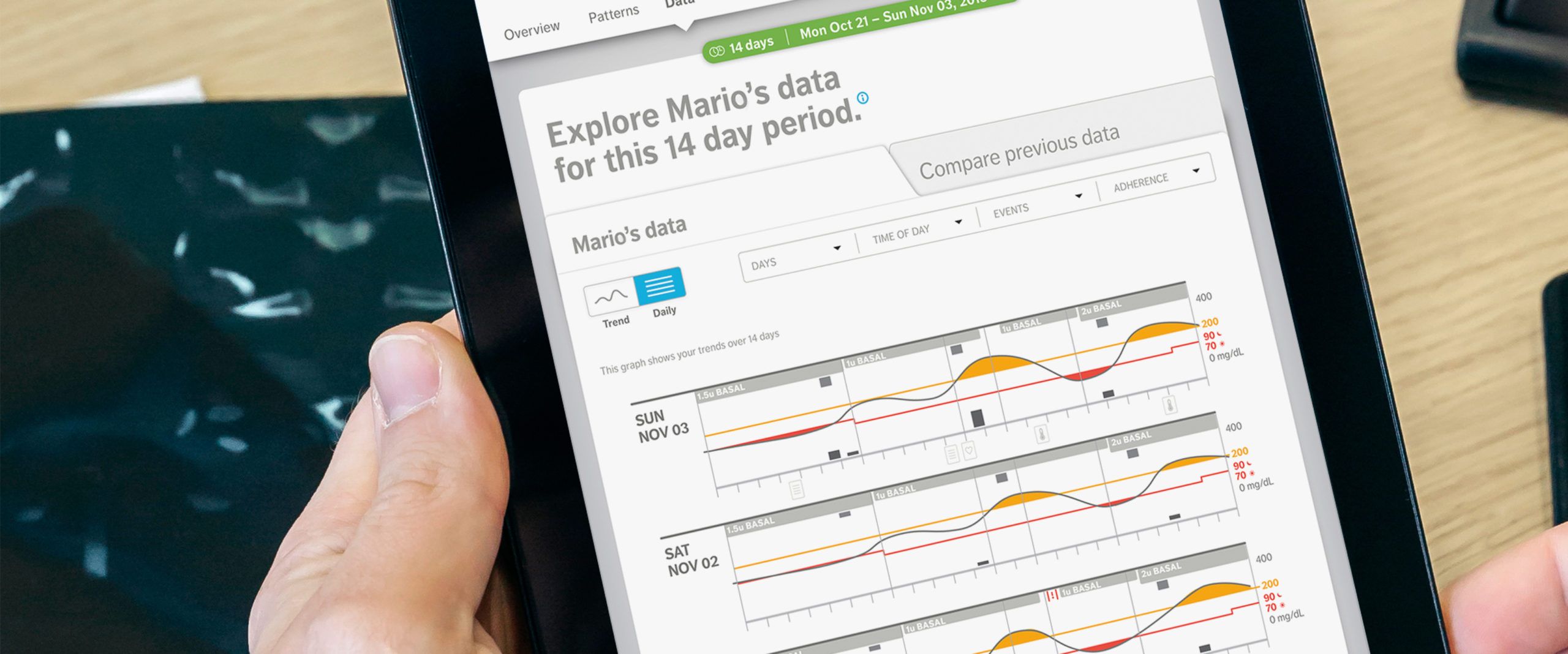 Dexcom Tablet Dashboard Fourteen Day Trend Views