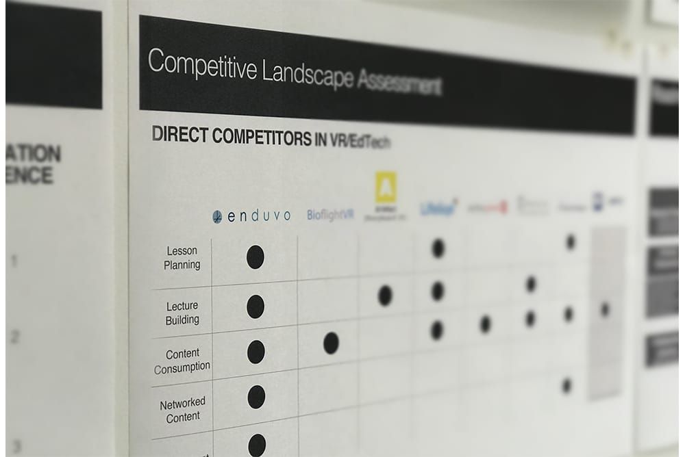 Enduvo Competitive Landscape Assessment Vr Medtech Matrix