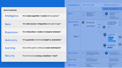 Enterprise AI Strategy
& Data Advantage