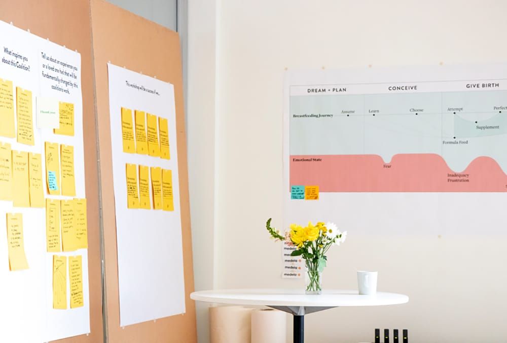 Medela Workshop Wall With Journey Map And Notes